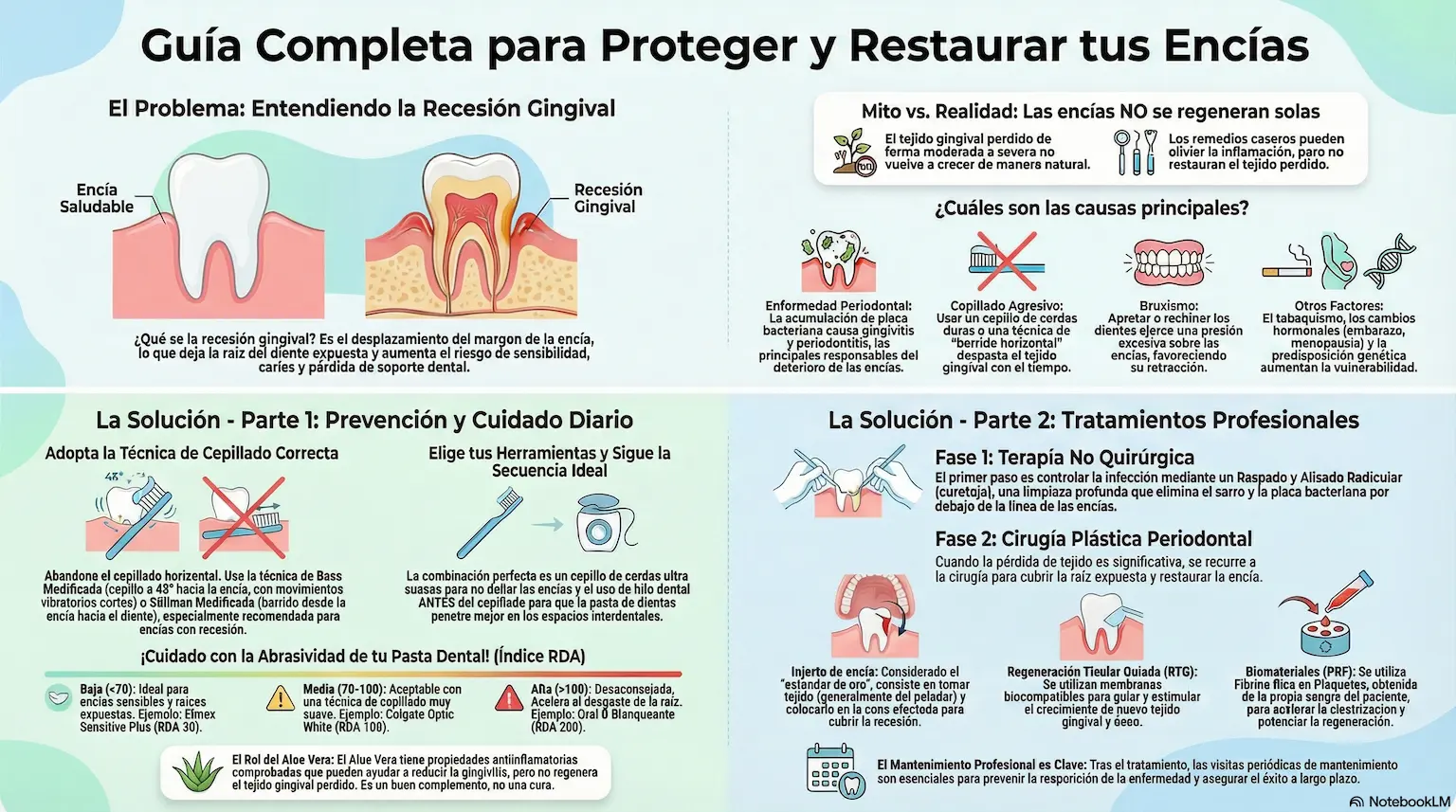 infografia restaurar encias